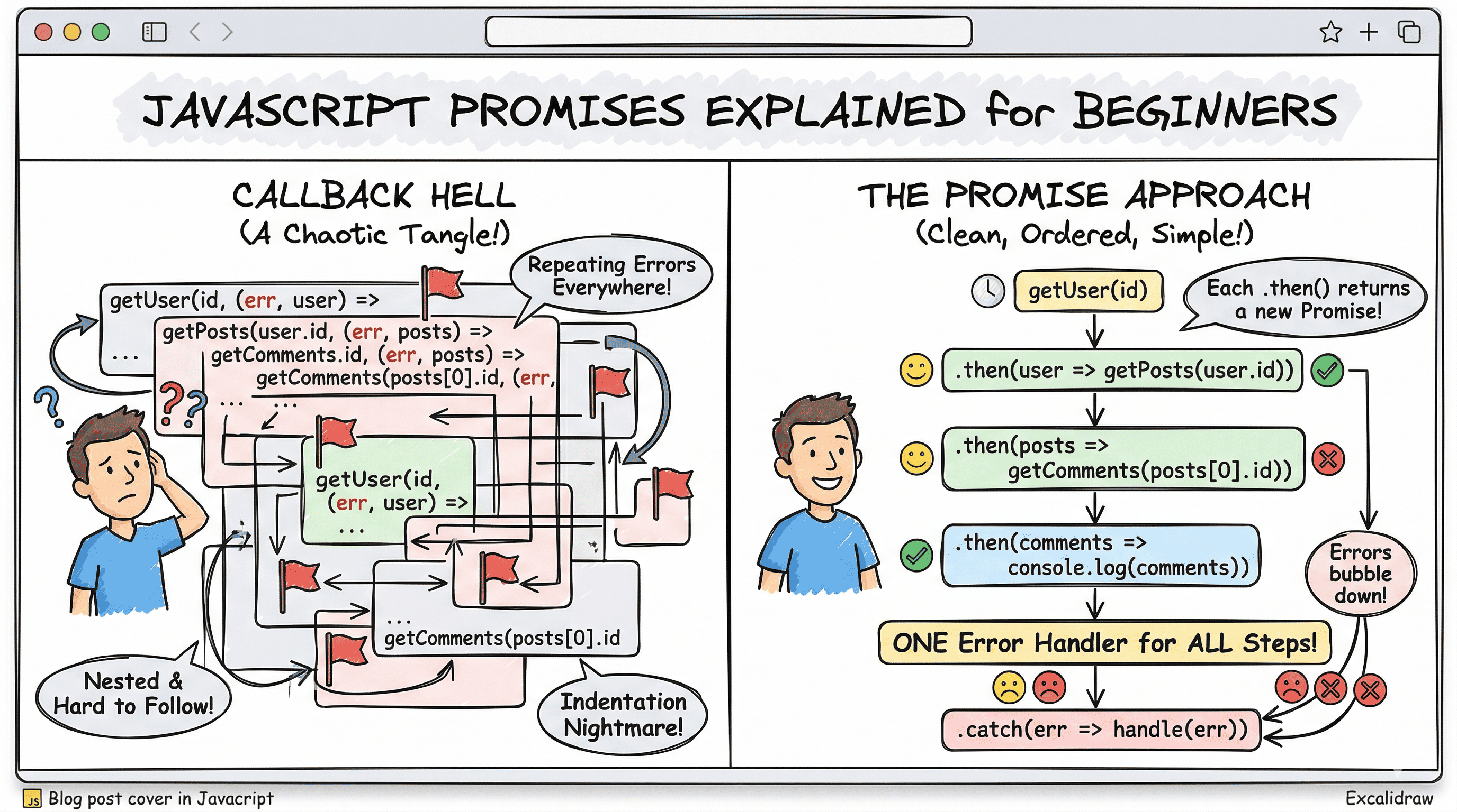 JavaScript Promises Explained for Beginners (With Real Examples) | From ...