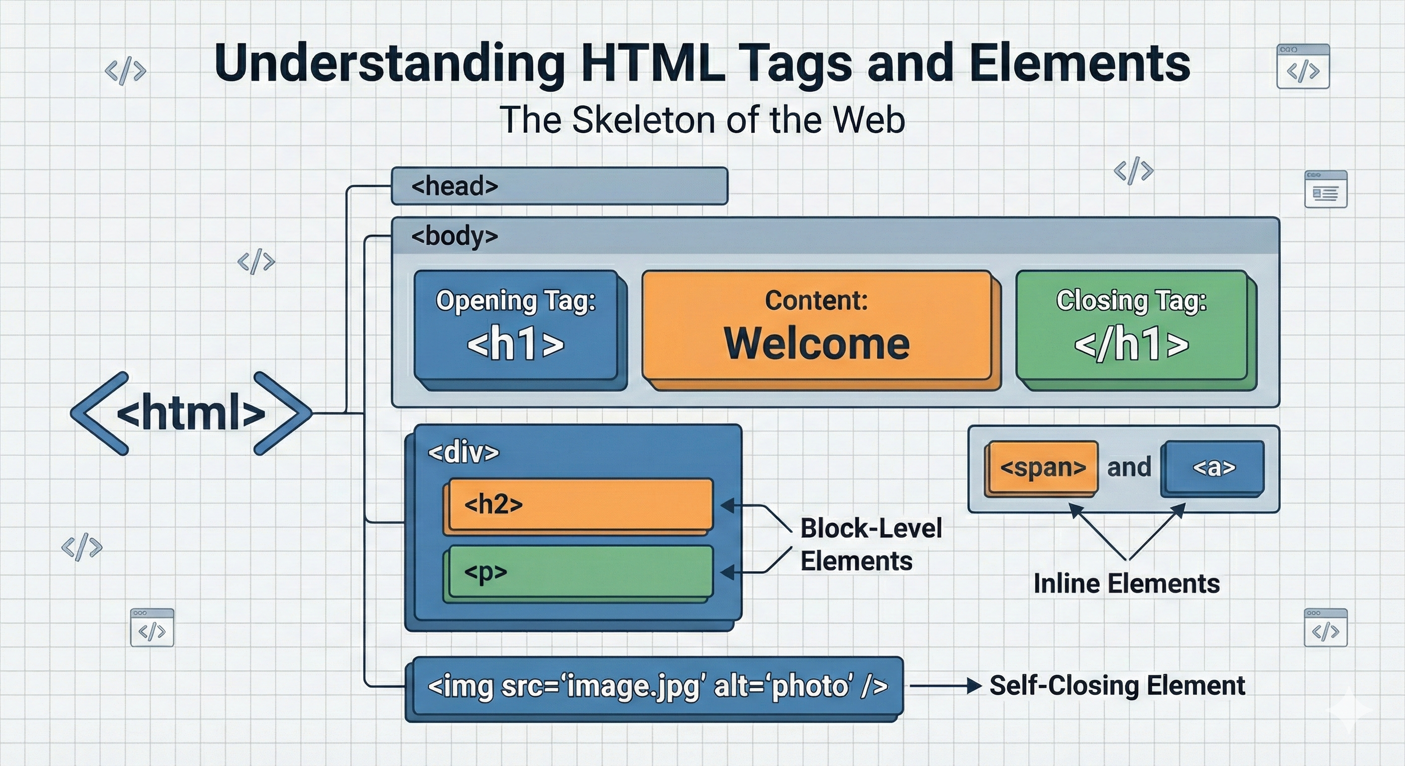 Understanding HTML Tags and Elements