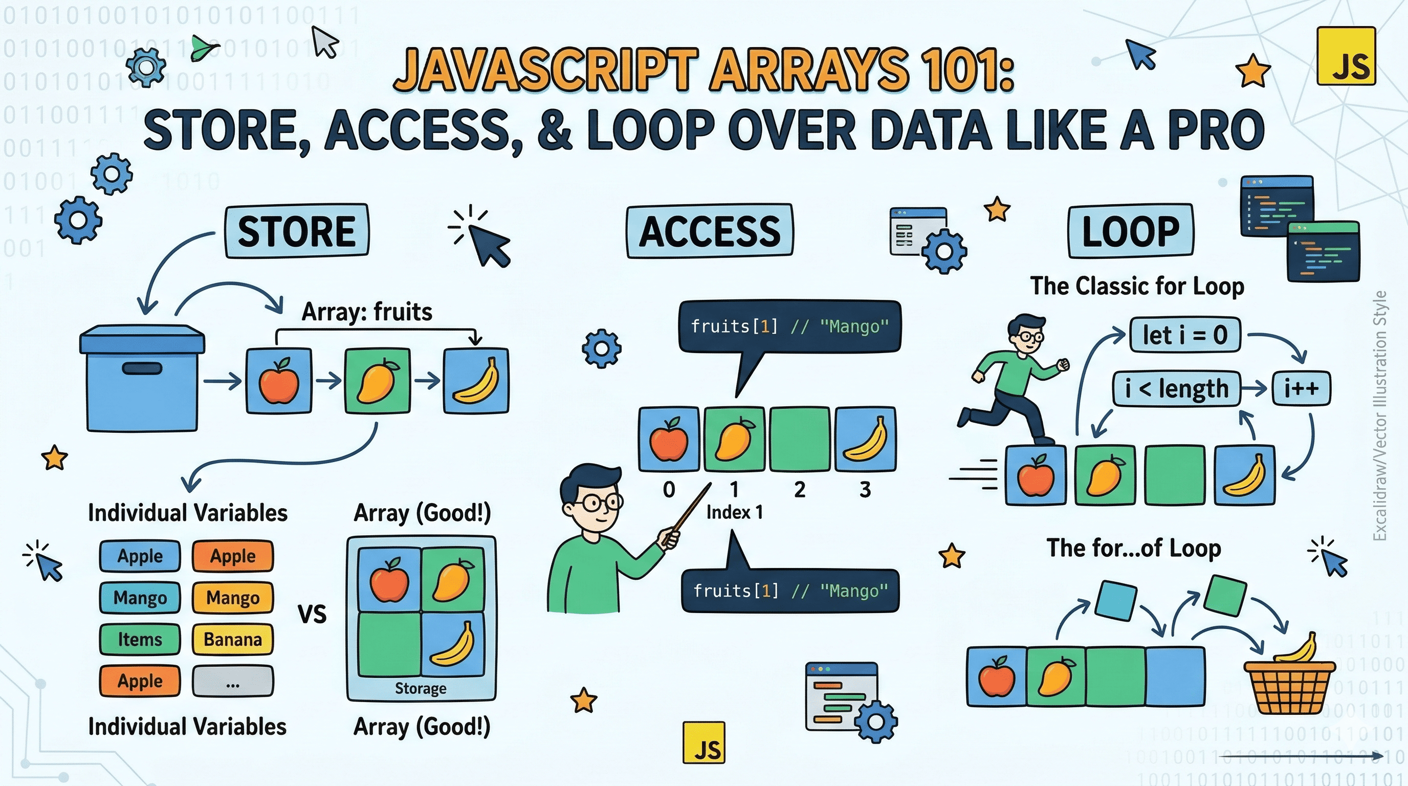 JavaScript Arrays 101: Store, Access, and Loop Over Data Like a Pro