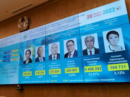 С наследием Назарбаева покончено. Почему в Казахстане провели досрочные выборы и как страну будут «перезагружать»