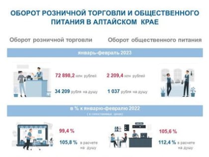 Оборот розничной торговли и общественного питания по  Алтайскому краю за январь-февраль 2023 года