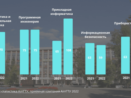 В школах г. Барнаула  прошли торжественные линейки в честь «Последнего звонка»