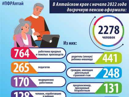 С начала года более 2 200 человек в  Алтайском крае оформили досрочно страховую пенсию по старости