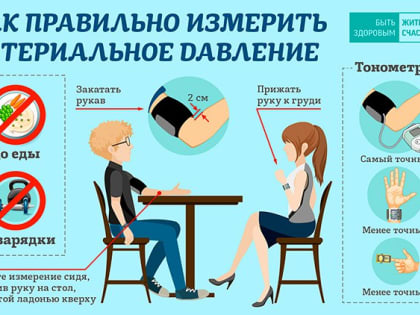 Как измерить давление правильно?