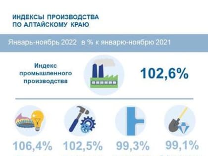 О промышленном производстве в Алтайском крае