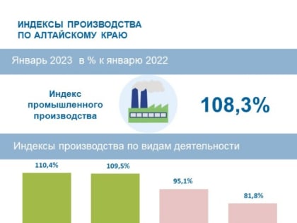 ПРЕСС-ВЫПУСК О промышленном производстве в Алтайском крае