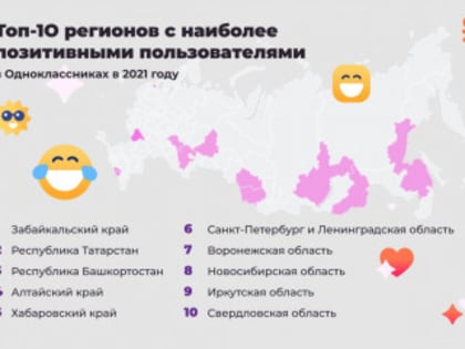 Алтайский край вошел в топ регионов России с самыми позитивными жителями