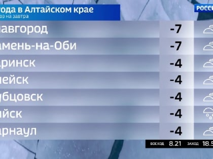 Осадки на Алтае прекратятся, похолодает