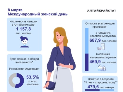 Алтайкрайстат подготовил информацию о женщинах Алтайского края