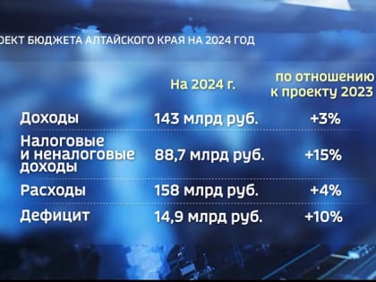 В следующем году вырастет общий объём доходов регионального бюджета