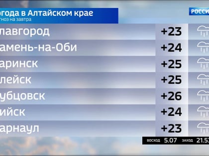 Алтайский край снова окажется во власти дождей