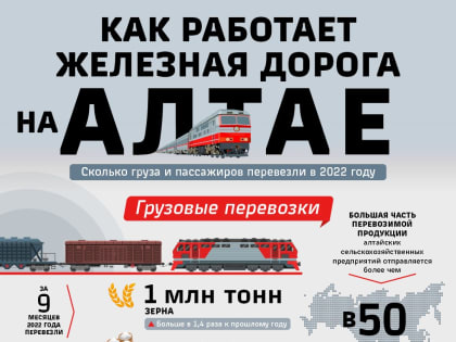 Как работает железная дорога на Алтае. Инфографика