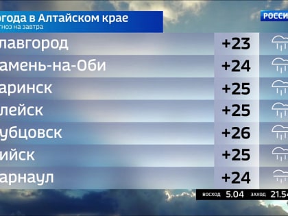 5 июля по Алтайскому краю ожидаются сильные грозовые дожди с порывистым ветром