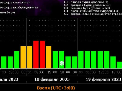 На Алтайский край 18 февраля обрушится магнитный шторм