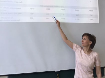 Деловая игра «Я – предприниматель»