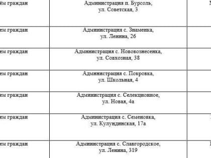 Личный прием граждан главами администраций сел администрации муниципального округа город Славгород Алтайского края