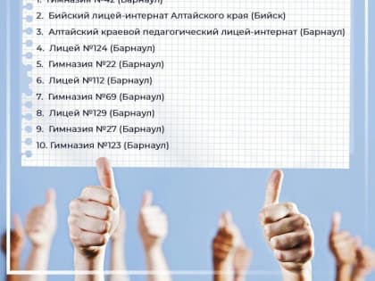 Рейтинг школ