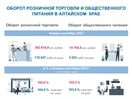 Алтайкрайстат информирует