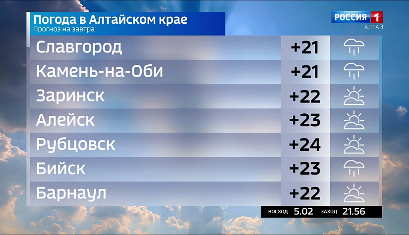 Погода в алтайском крае на месяц март. Вести-Алтай сегодняшний. Погода на завтра в Алтайском крае. Погодные рекорды в Алтайском крае. Погода на завтра в Алтае.