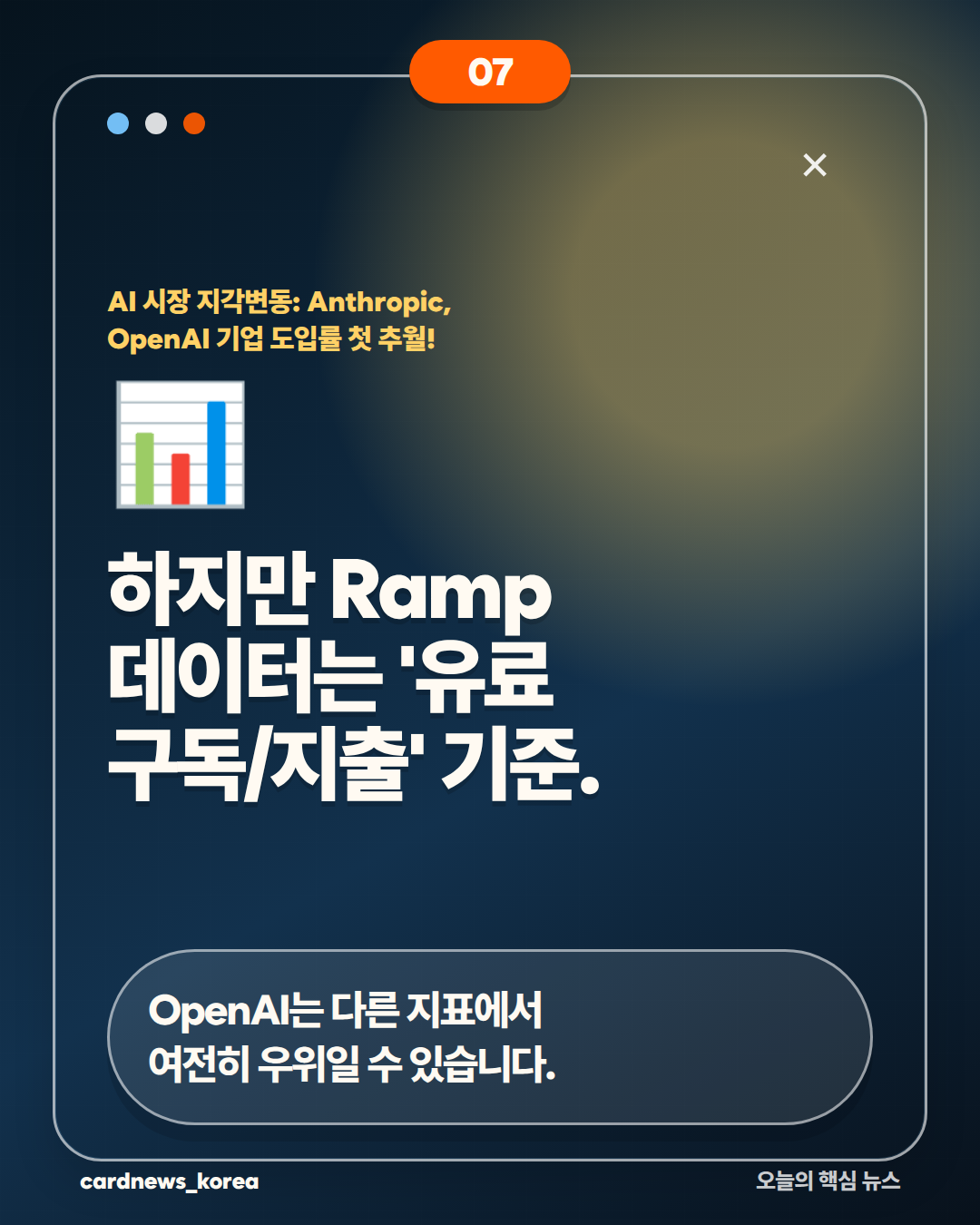 AI 시장 지각변동: Anthropic, OpenAI 기업 도입률 첫 추월! 카드뉴스 7번