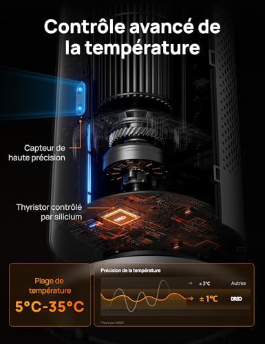 Vue 5 de Dreo Chauffage Soufflant Ecoenergetique