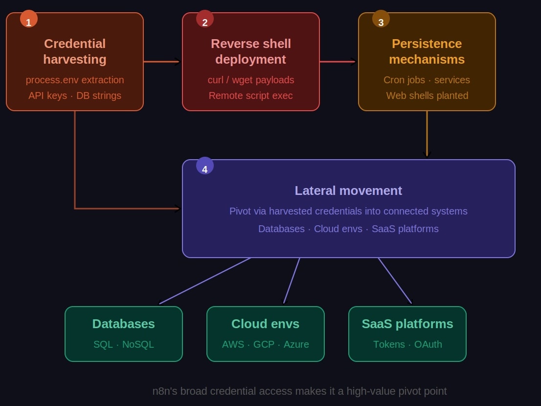 Markdown image