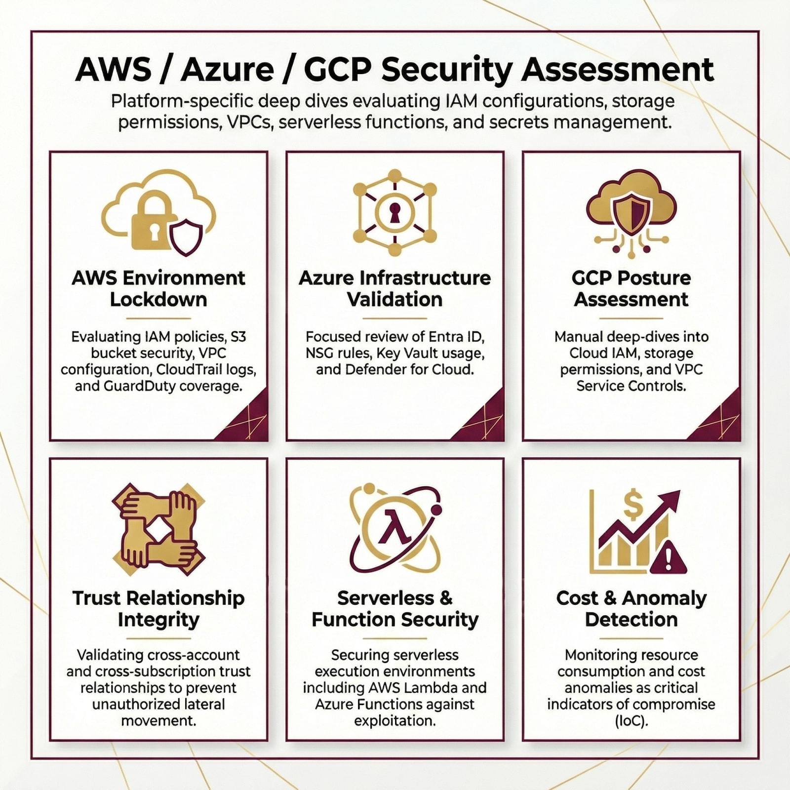 AWS / Azure / GCP Security Assessment, QuassrCyberTech framework overview