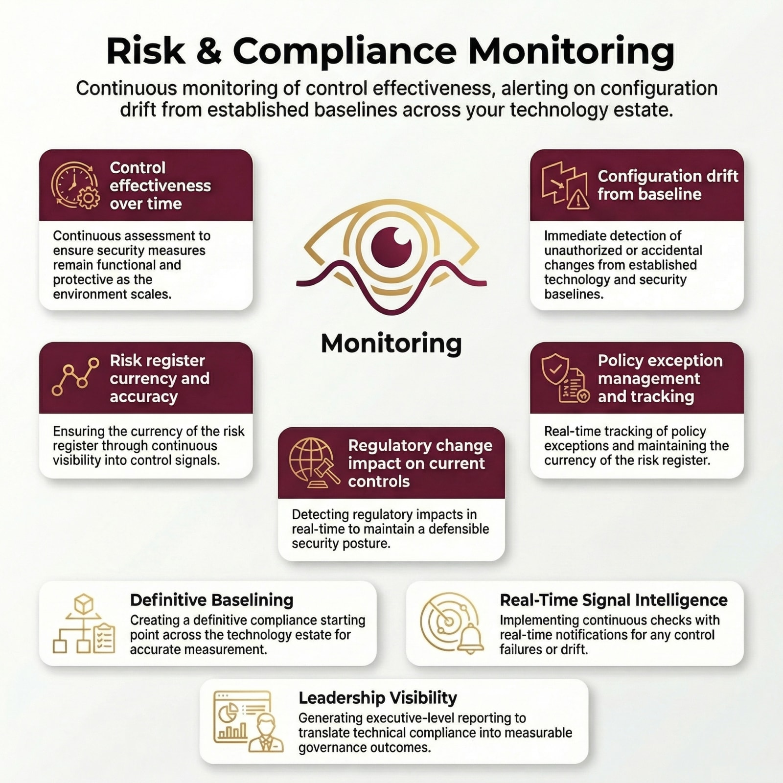 Risk & Compliance Monitoring, QuassrCyberTech framework overview
