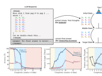 Limity současných uvažujících jazykových modelů -  Analýza skutečných schopností LRM