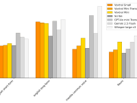 Mistral AI představil Voxtral pro přepis zvuku na text