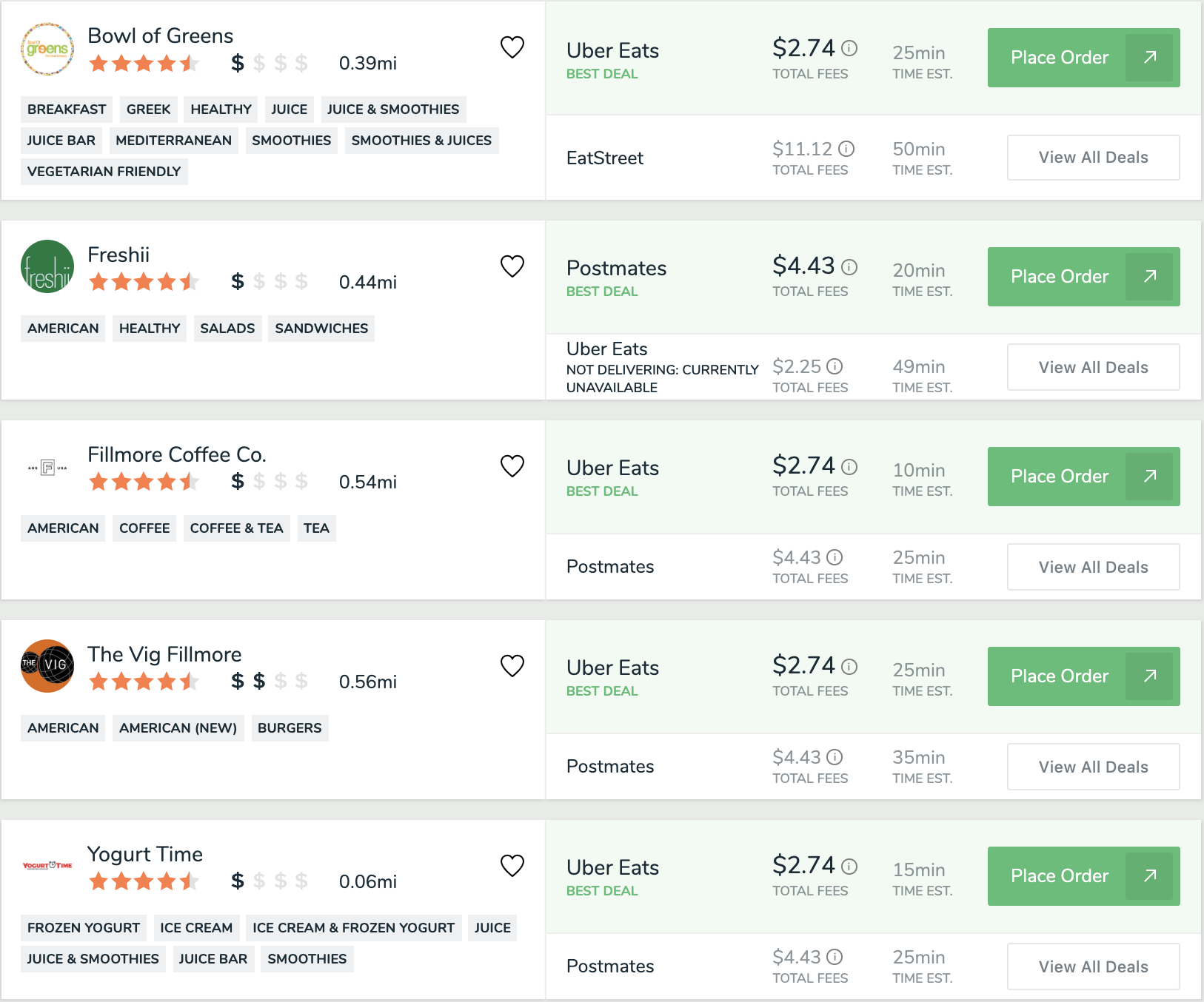 Example FoodBoss Search Results