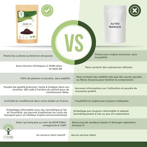 Vue 4 de Poudre Açaï Bio Antioxydante