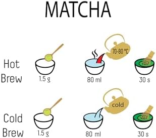 Vue 4 de Poudre de Thé Umami