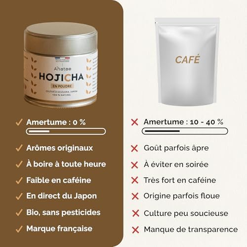 Vue 4 de Hojicha Bio Préparation Rapide