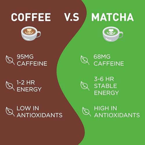 Vue 4 de Cérémonial Matcha Poudre 100g