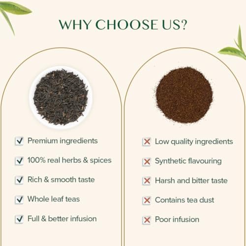 Vue 6 de Thé Noir Petit Déjeuner Revigorant