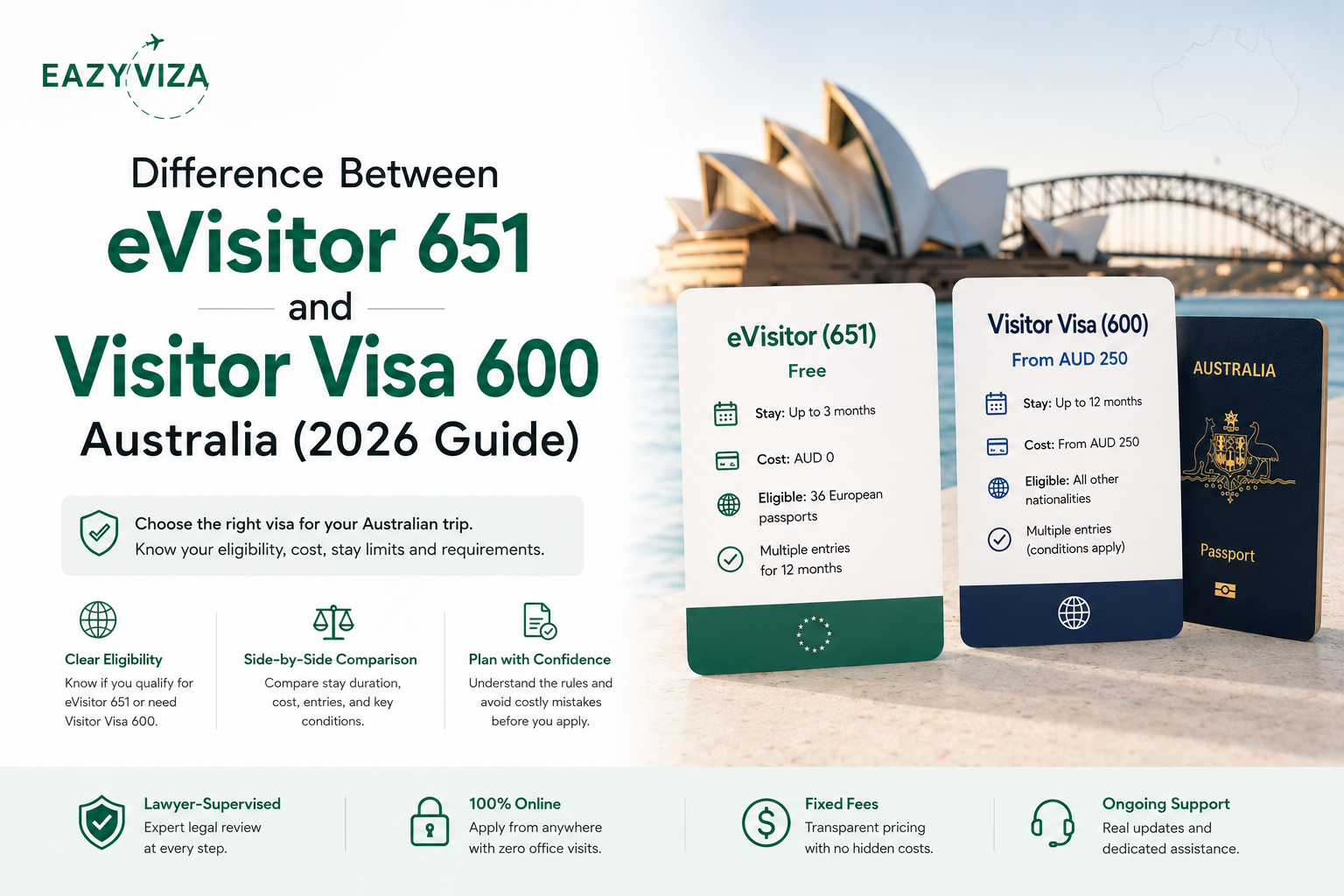 Difference Between eVisitor 651 and Visitor Visa 600 Australia (2026 Guide)
