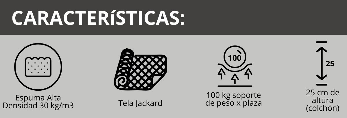 Íconos de características del colchón y sommier Piero Nova: espuma alta densidad 30 kg/m3, soporte 100 kg, altura 25 cm
