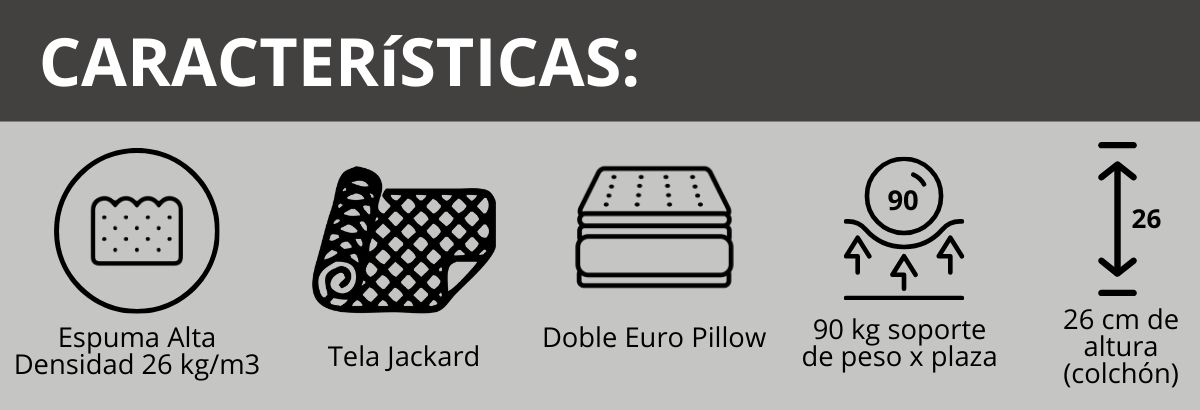 Íconos de características del colchón Piero Fleur Euro Pillow: espuma alta densidad, euro pillow, soporte 90 kg, altura 26 cm