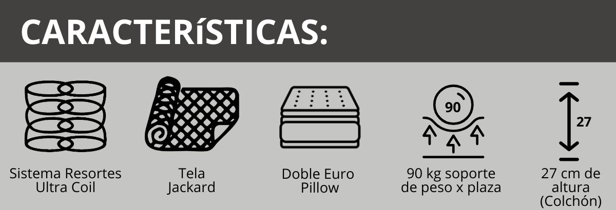 Íconos de características del colchón Piero Bahía Doble Europillow: resortes Ultra Coil, doble euro pillow, soporte 90 kg, altura 27 cm