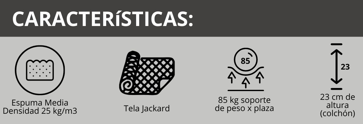 Íconos de características del colchón Piero Foam: espuma media 25 kg/m3, soporte 85 kg, altura 23 cm, tela Jacquard