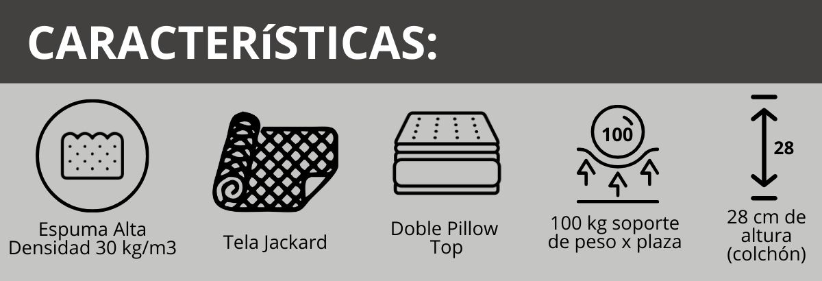&Iacute;conos de caracter&iacute;sticas del colch&oacute;n y sommier Piero Nova Pillow Top: espuma 30 kg/m3, doble pillow top, soporte 100 kg, altura 28 cm