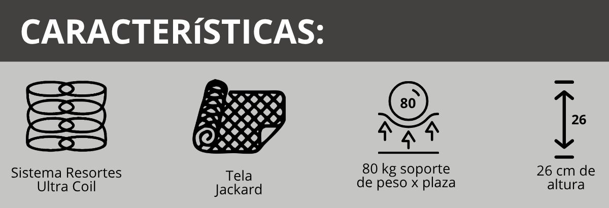 &Iacute;conos de caracter&iacute;sticas del  Sommier Piero Piero Smart Tech Resortes: Resortes: Ultra Coil (Continuos), soporte 80 kg, altura 26 cm, tela Jacquard