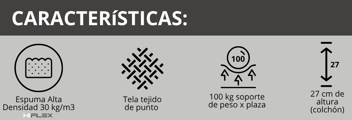 &Iacute;conos de caracter&iacute;sticas del  Colch&oacute;n Piero Max Tech Espuma. Espuma de Alta densidad 30 kg/m3 soporte 100 kg por persona, altura 27 cm, tela Tejido de Punto.