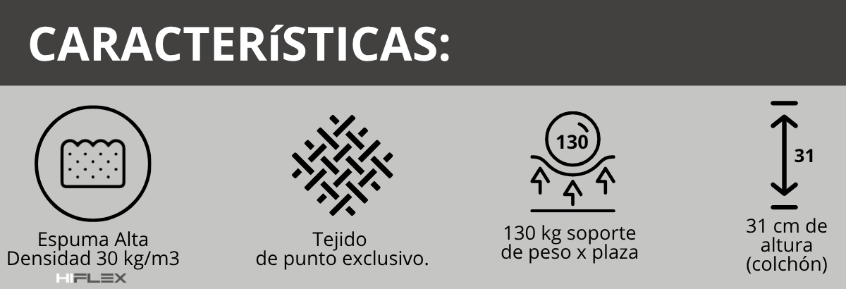 &Iacute;conos de caracter&iacute;sticas del colch&oacute;n Piero Dream Tech Espuma:  Espuma alta densidad de 30 kg/m3, soporte 130 kg, altura 31 cm, tela Tejido de Punto.
