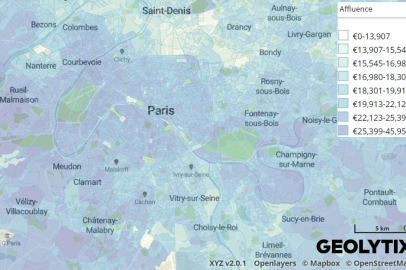 European Census and Indices