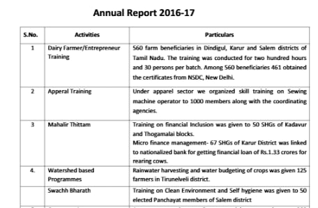 Annual Report 2016-2017