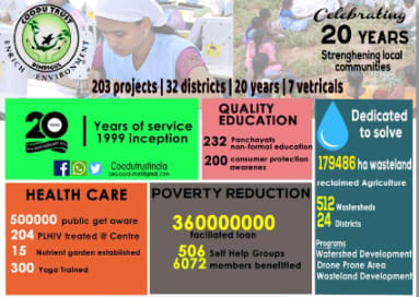 Annual Report 2018-2019