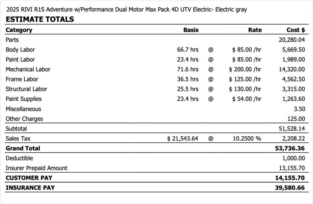 This Rivian R1S Parking Incident Triggered A $54,000 Repair Bill This Rivian R1S Parking Incident Triggered A $54,000 Repair Bill