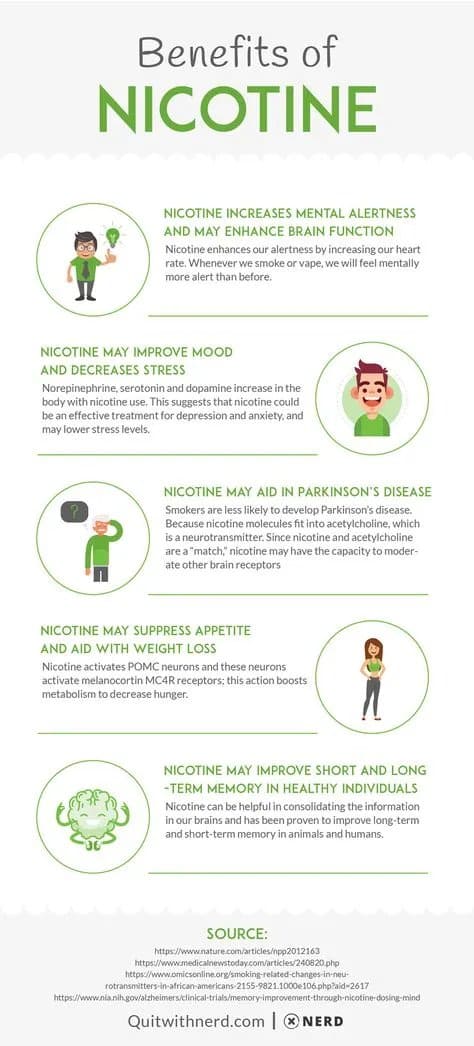 benefits of nicotin